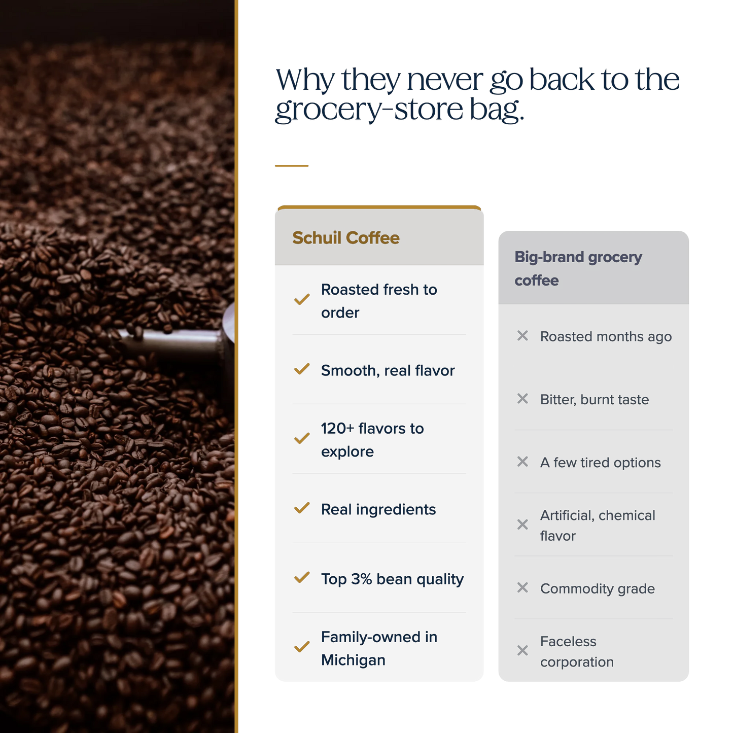 Why they never go back to the grocery-store bag — Schuil Coffee vs big-brand grocery coffee comparison