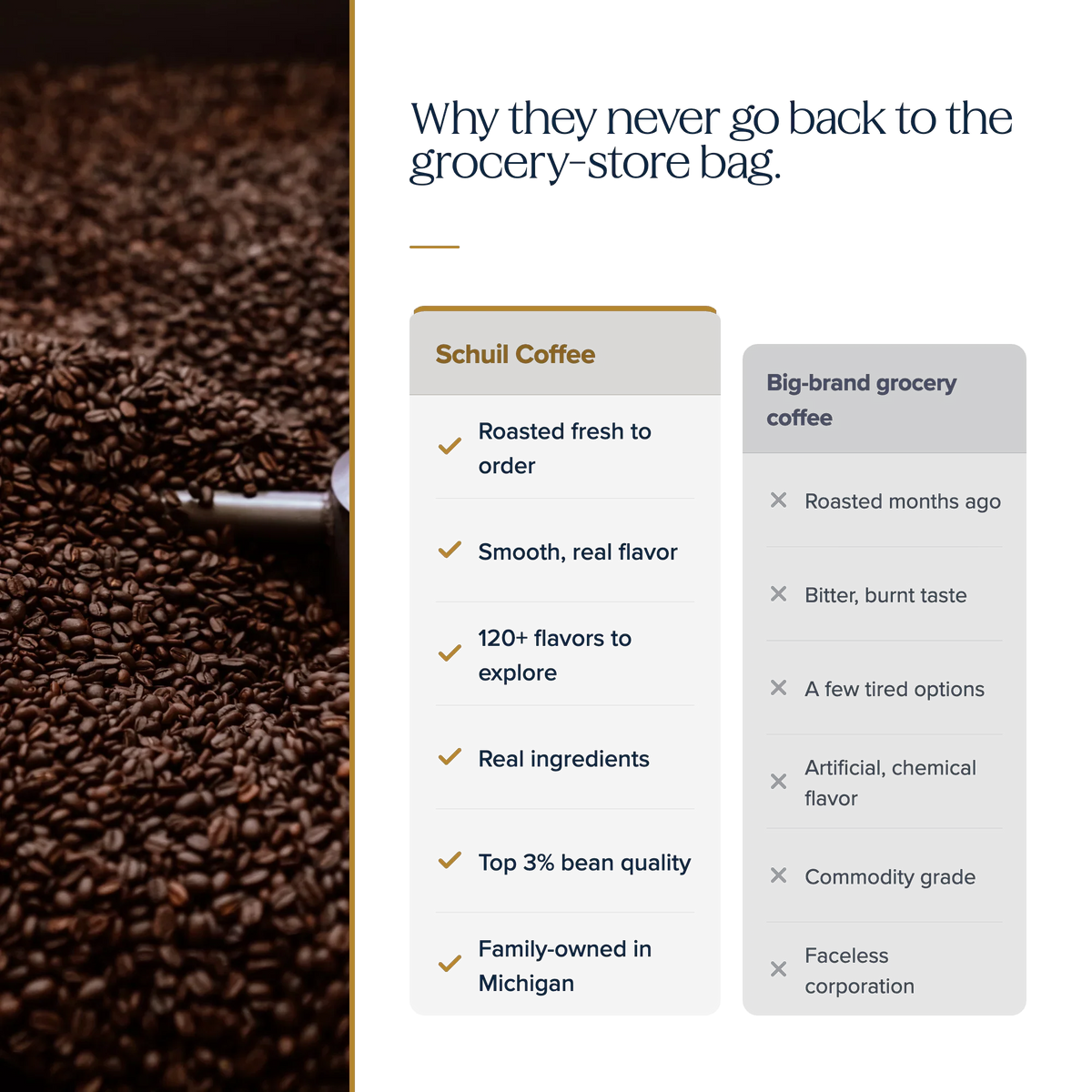 Why they never go back to the grocery-store bag — Schuil Coffee vs big-brand grocery coffee comparison