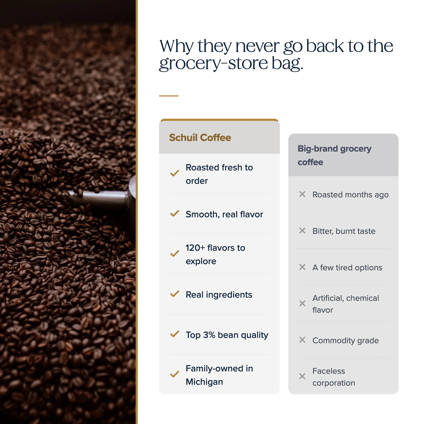 Why they never go back to the grocery-store bag — Schuil Coffee vs big-brand grocery coffee comparison