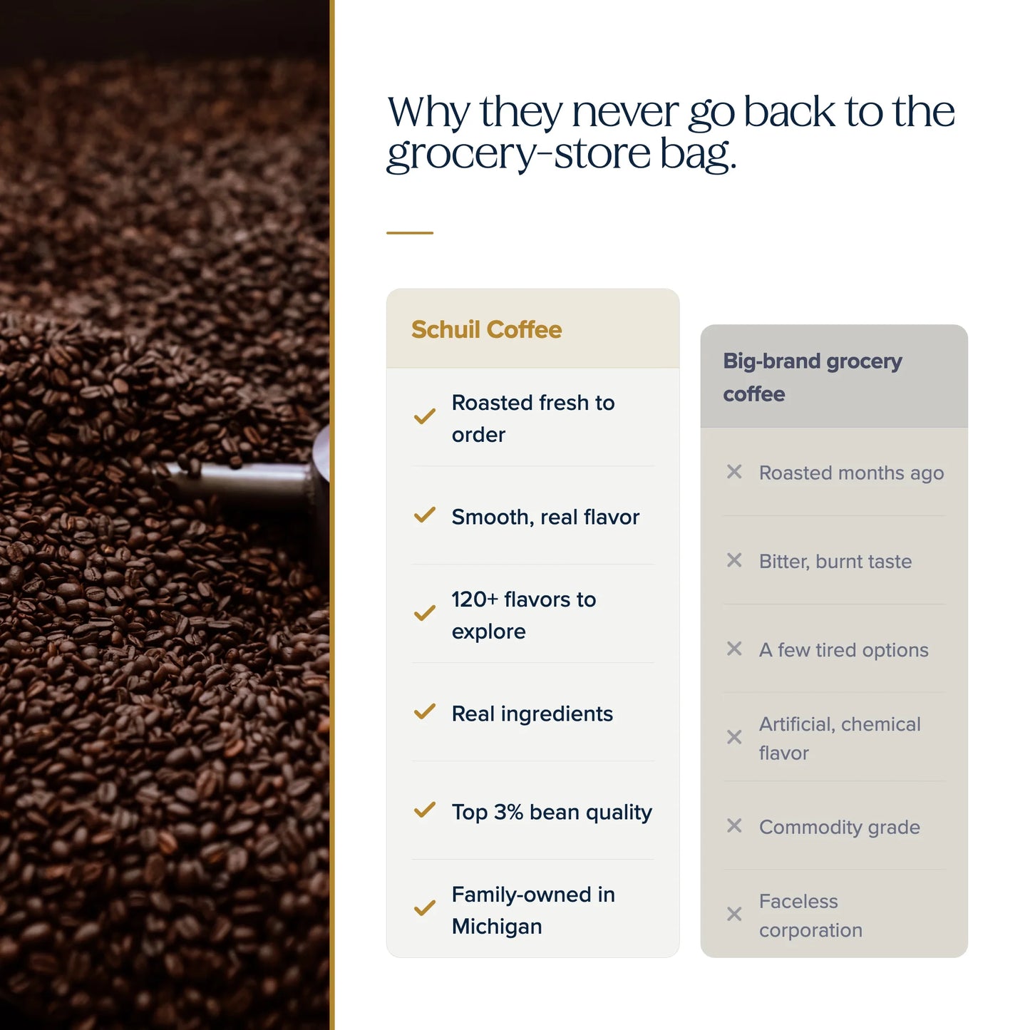 Why they never go back to the grocery-store bag — Schuil Coffee vs big-brand grocery coffee comparison