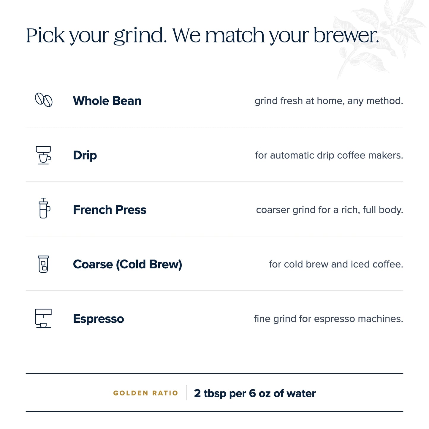 Pick your grind, we match your brewer — whole bean, drip, French press, coarse cold brew, and espresso grind guide with golden ratio 2 tbsp per 6 oz